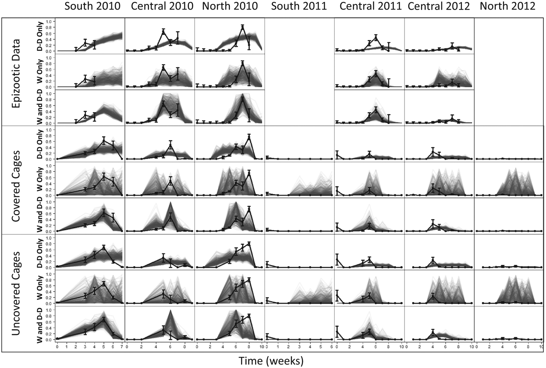 Figure 6: