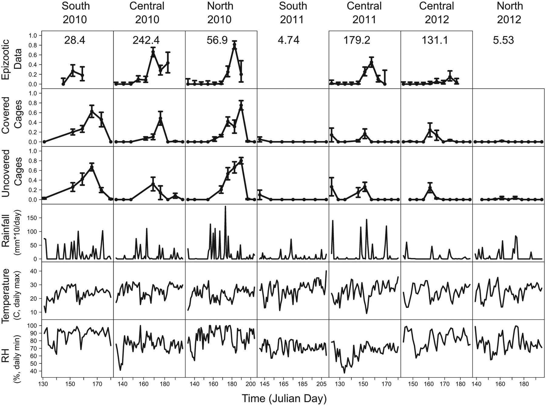 Figure 5: