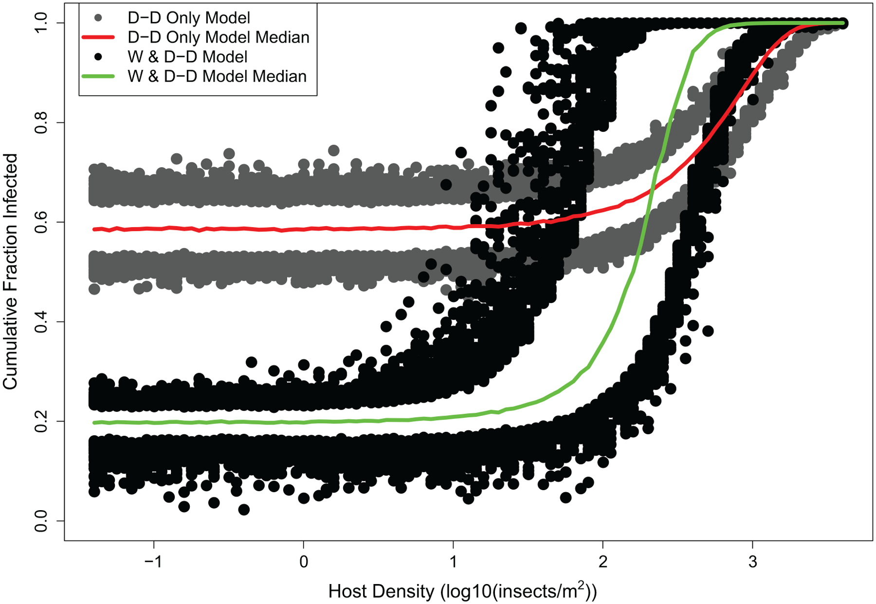 Figure 7: