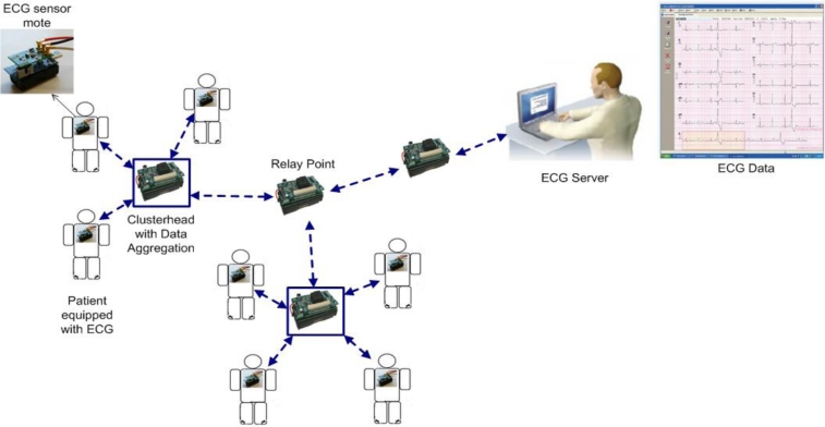 Figure 3.