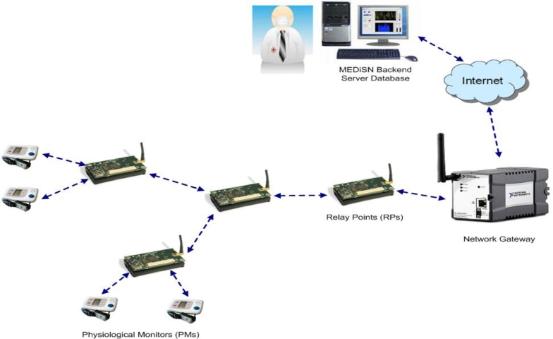 Figure 2.