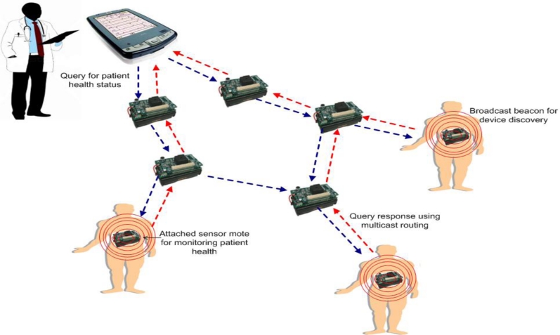 Figure 1.