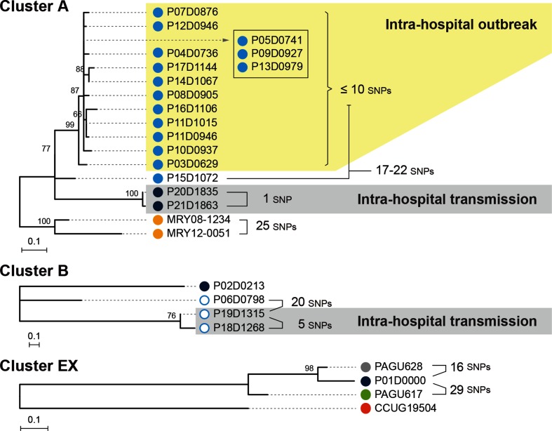 Fig. 3.