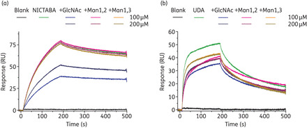 Figure 3.