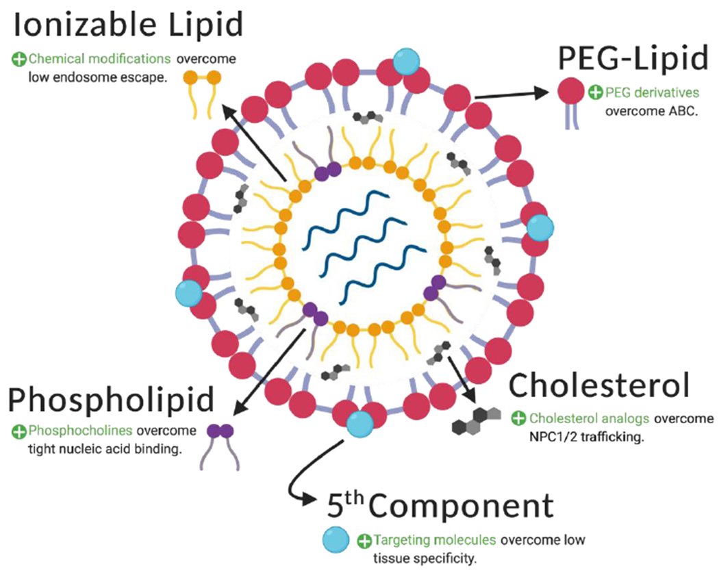 Figure 4 |