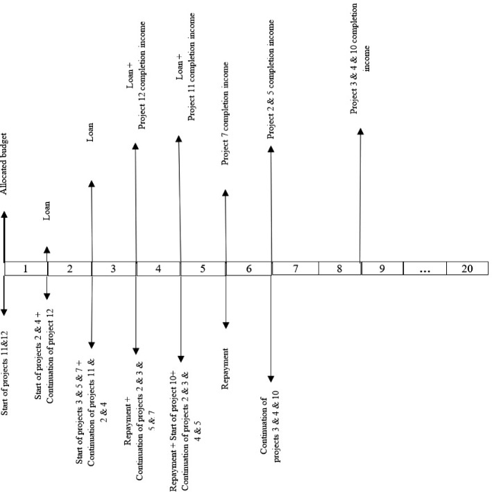 Fig. 7