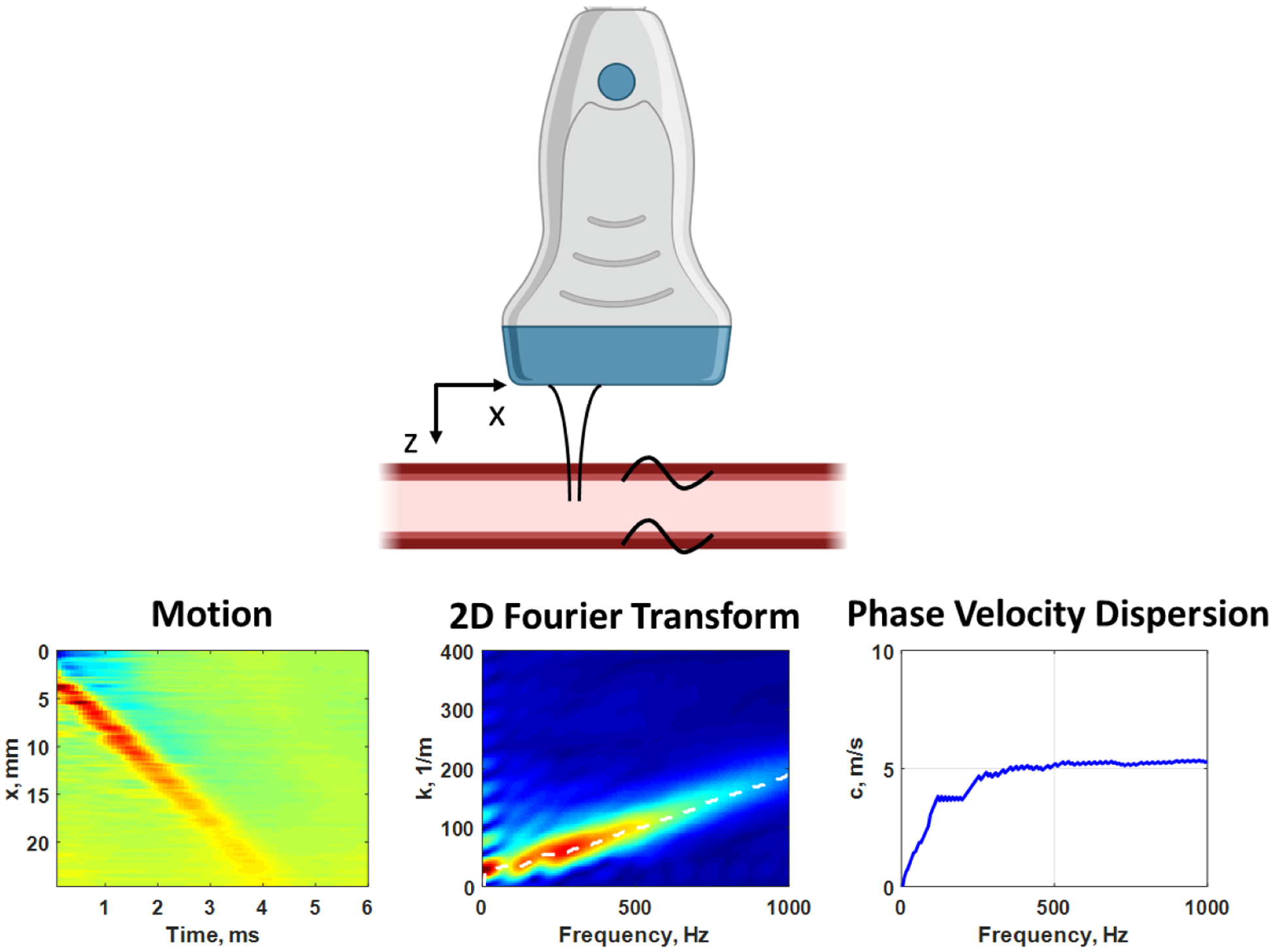 Figure 4.