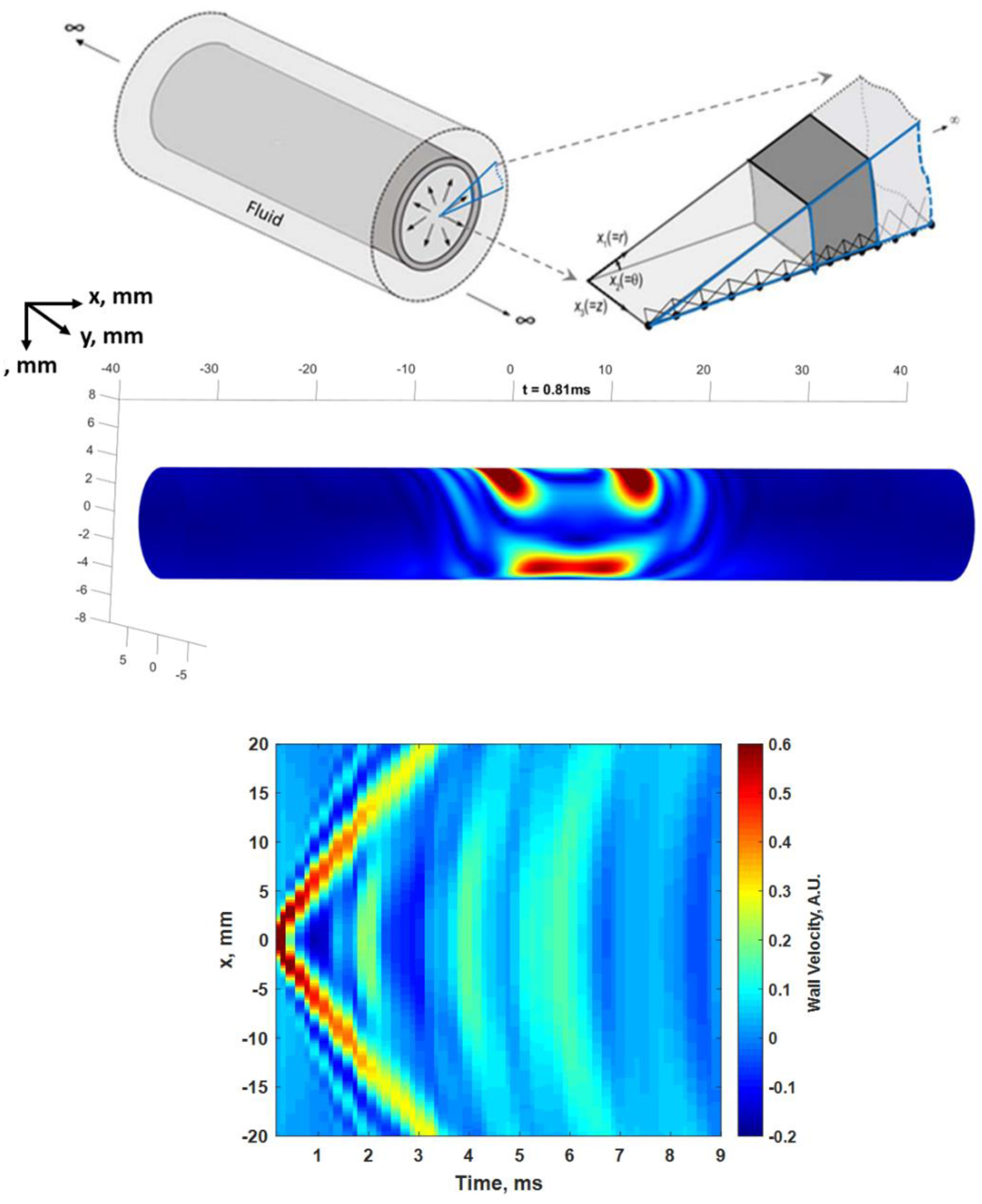 Figure 6.