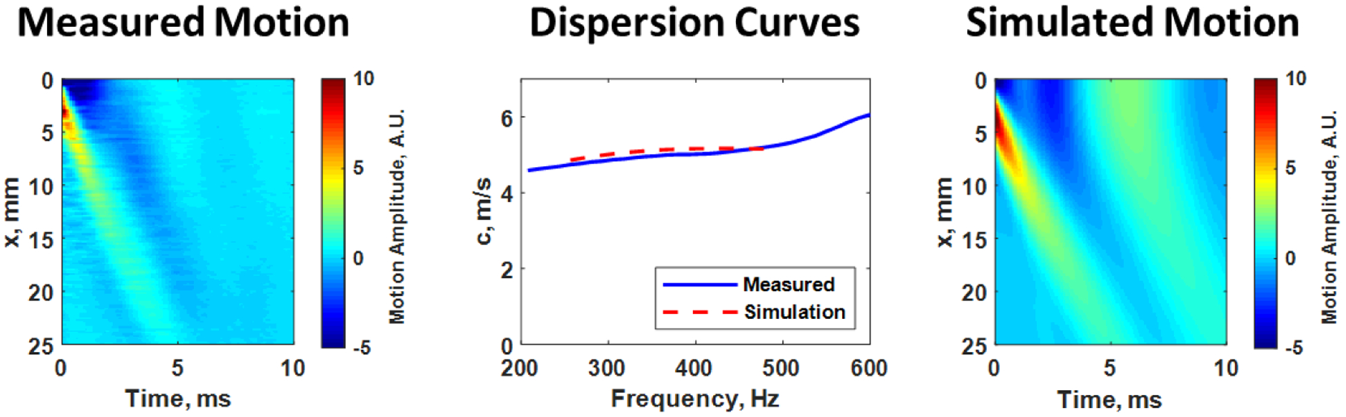 Figure 7.