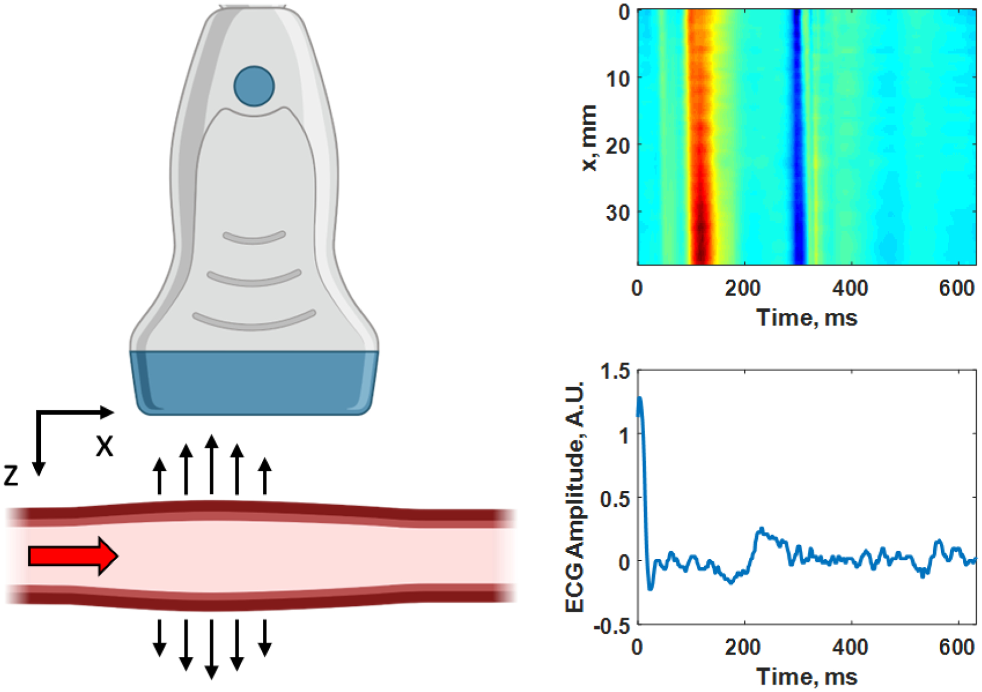 Figure 3.