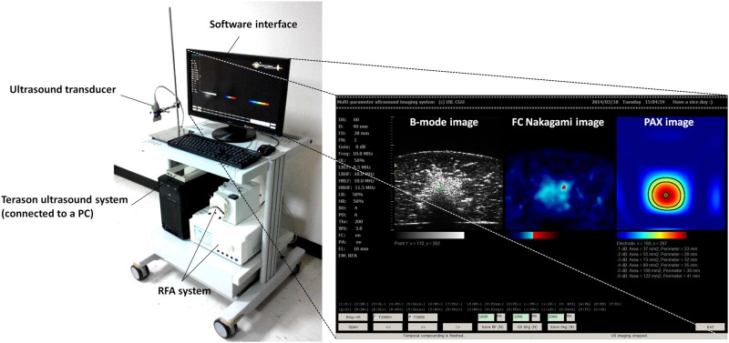 Fig 3