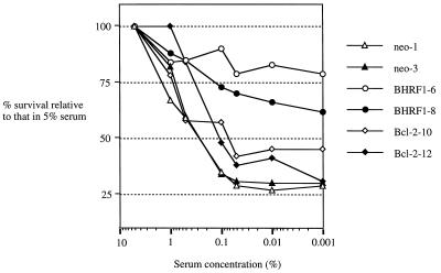 FIG. 6