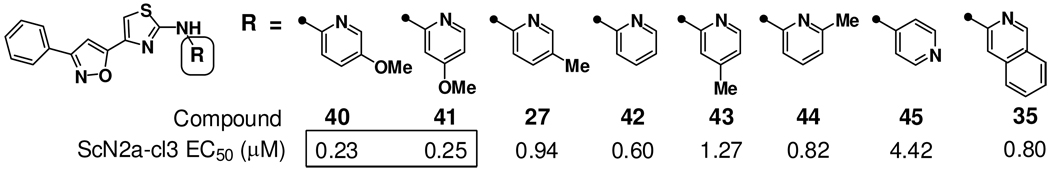 Chart 3