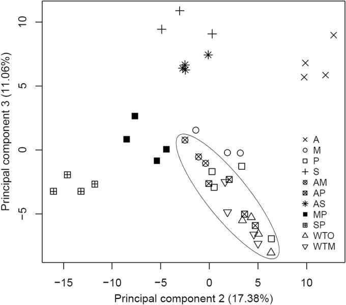 FIG 2