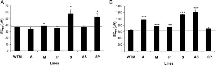 FIG 6