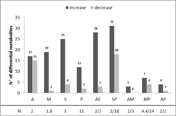 FIG 1