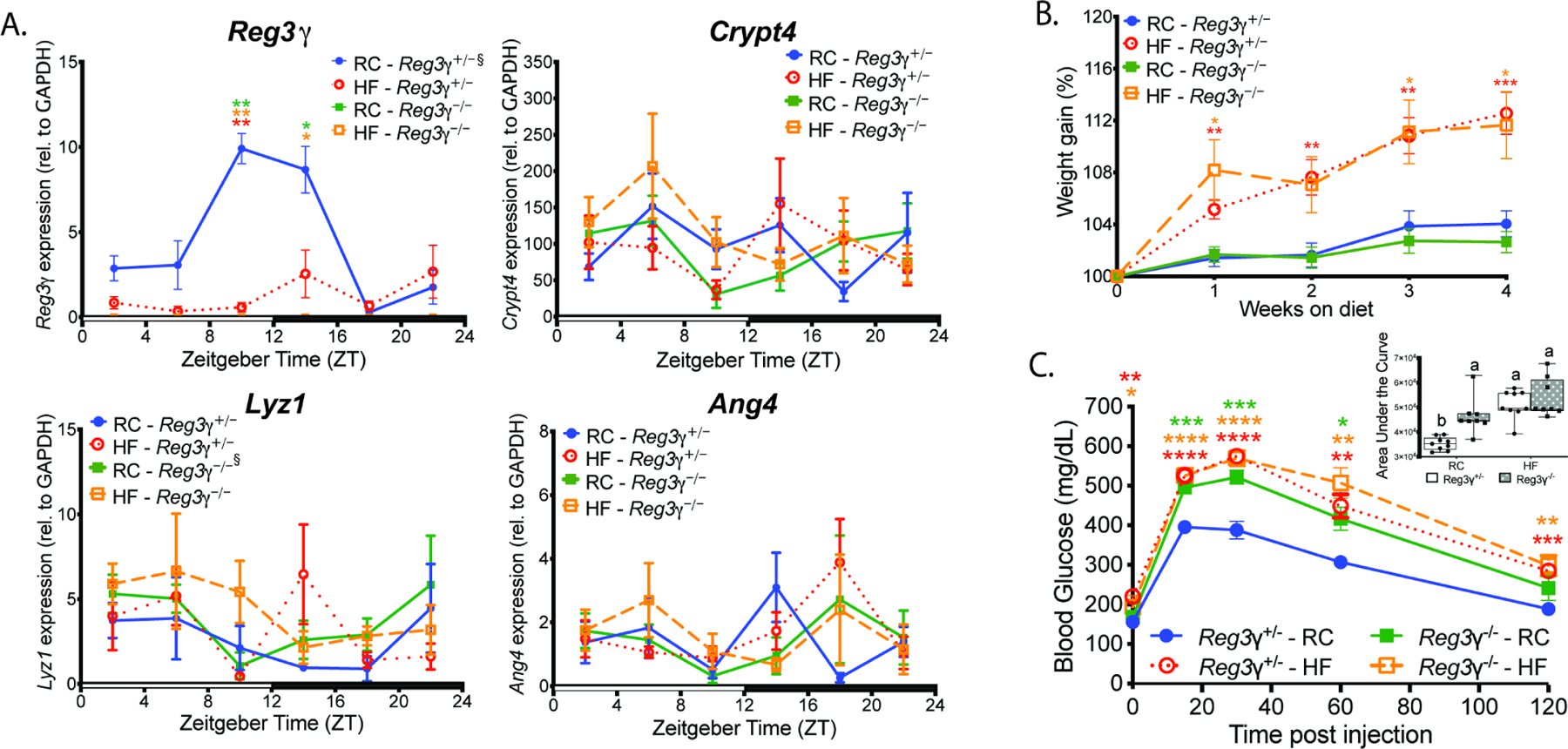 Figure 4.