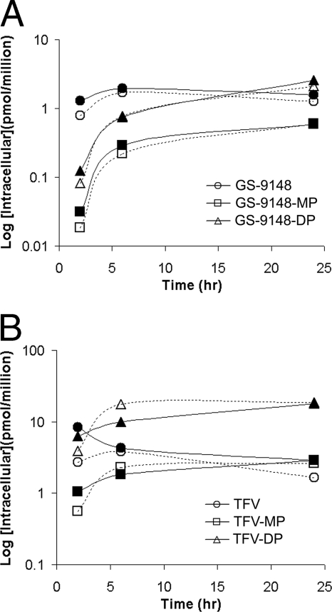 FIG. 6.