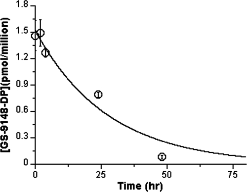 FIG. 5.