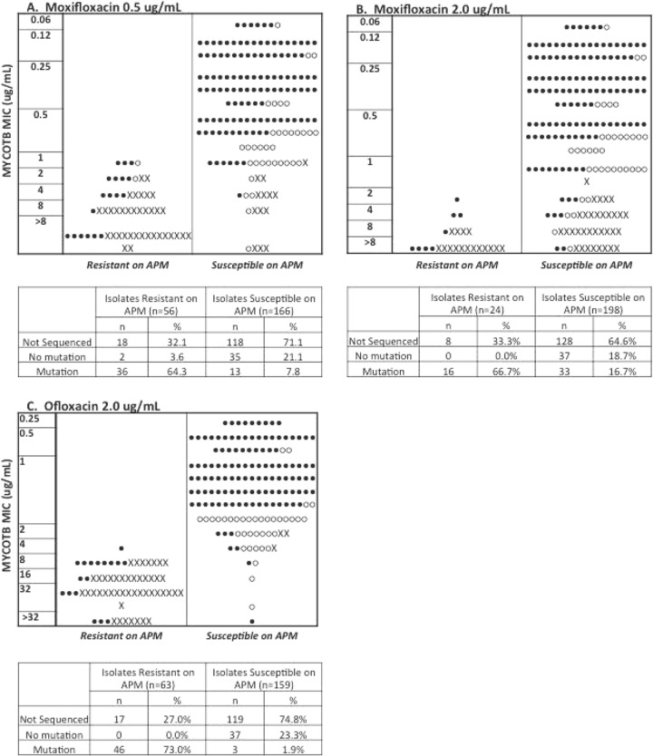 FIG 2