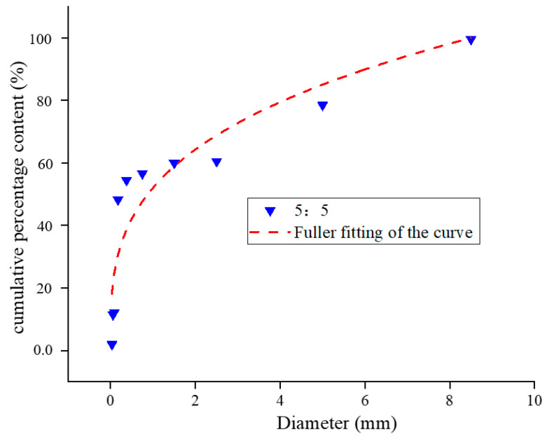 Figure 8