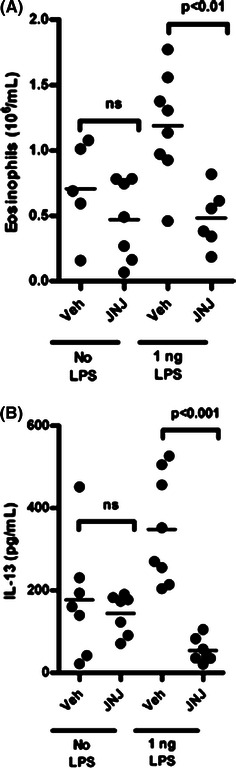 Fig. 6