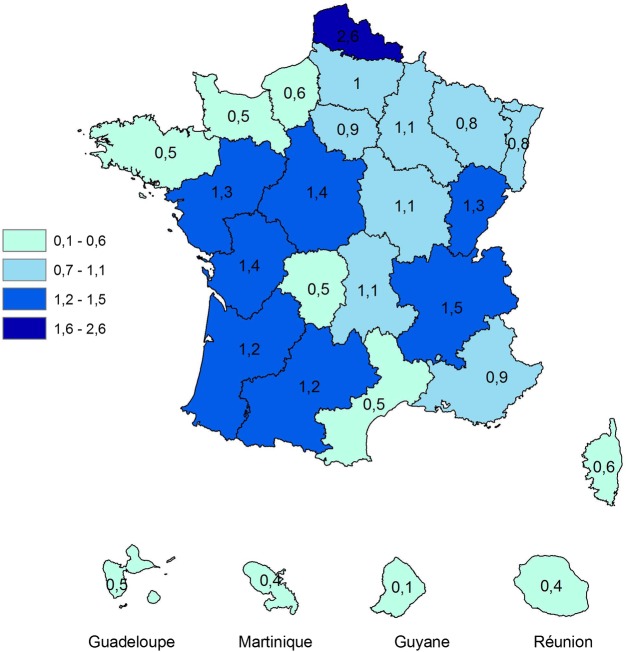 Figure 2