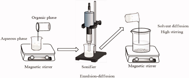 Figure 1.