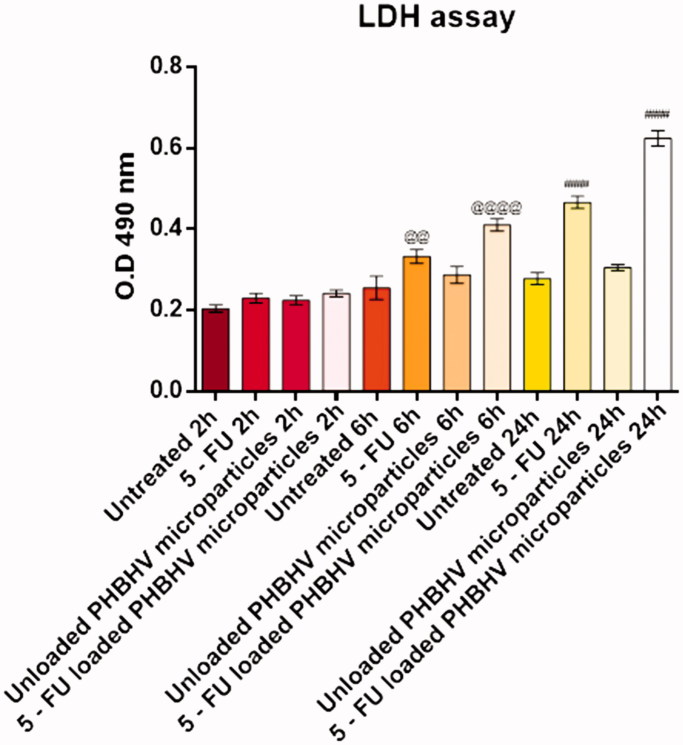 Figure 6.