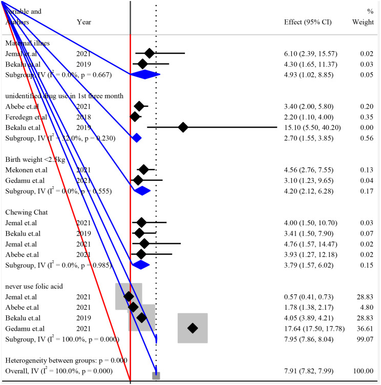 Fig 4