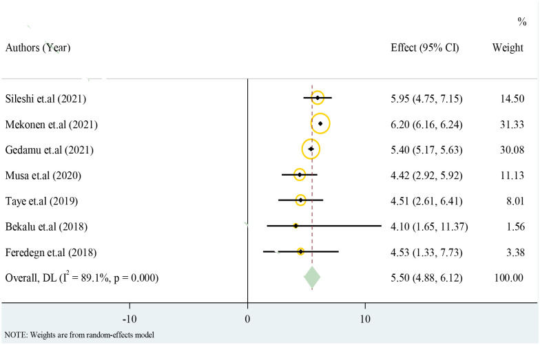 Fig 3