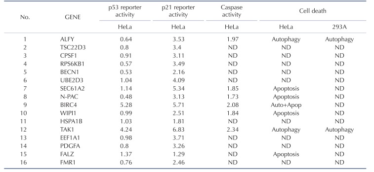 graphic file with name kjpp-20-573-i001.jpg