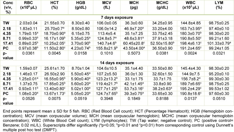 Table 4