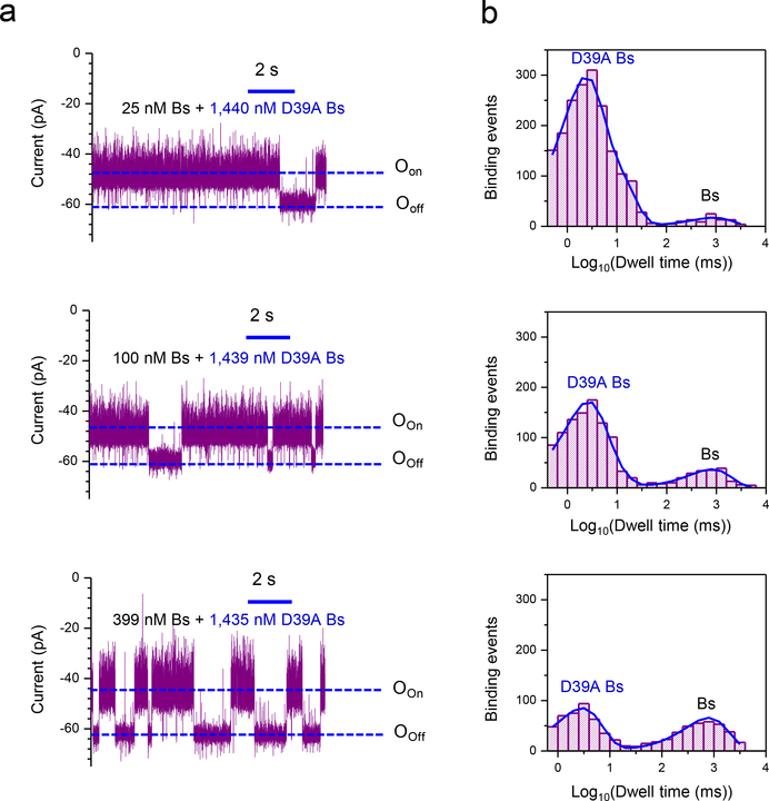 Figure 3: