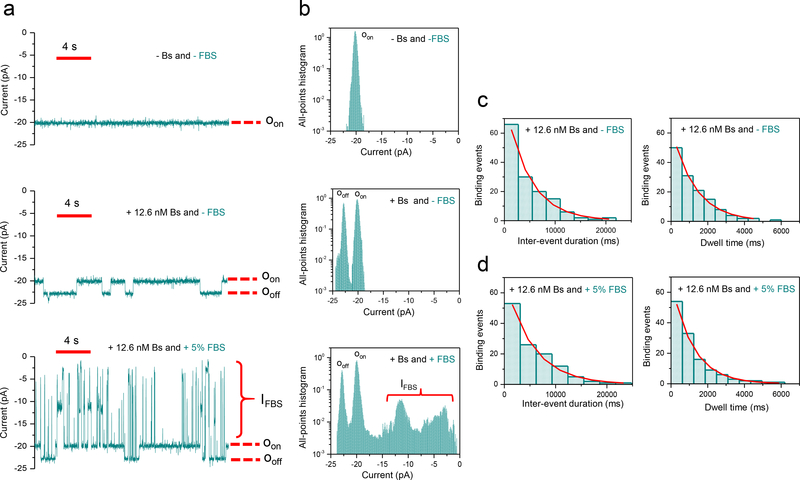 Figure 4: