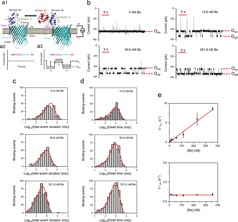 Figure 1: