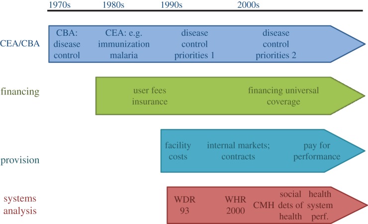 Figure 1.