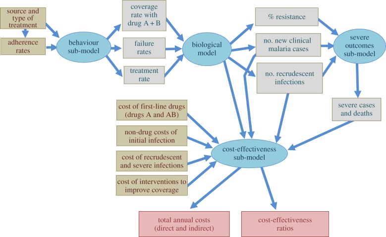 Figure 2.