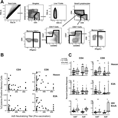 FIG. 1.