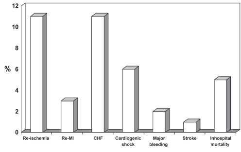 Figure 3)