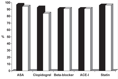 Figure 2)