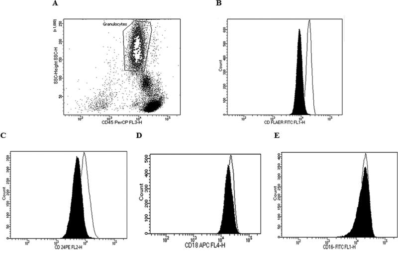 FIG. 4