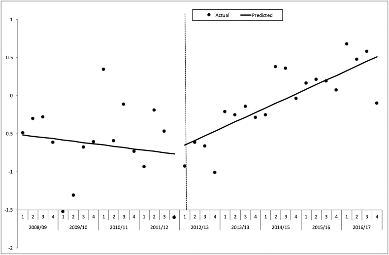 Fig. 4