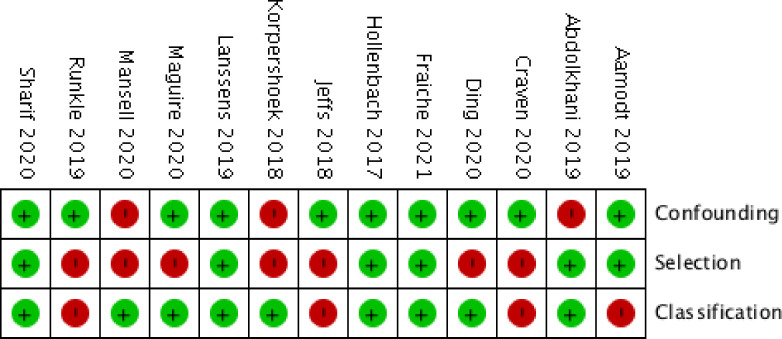 Figure 4: