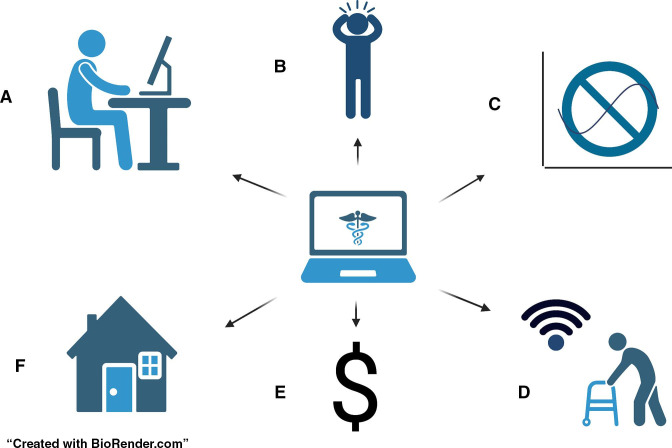 Figure 6: