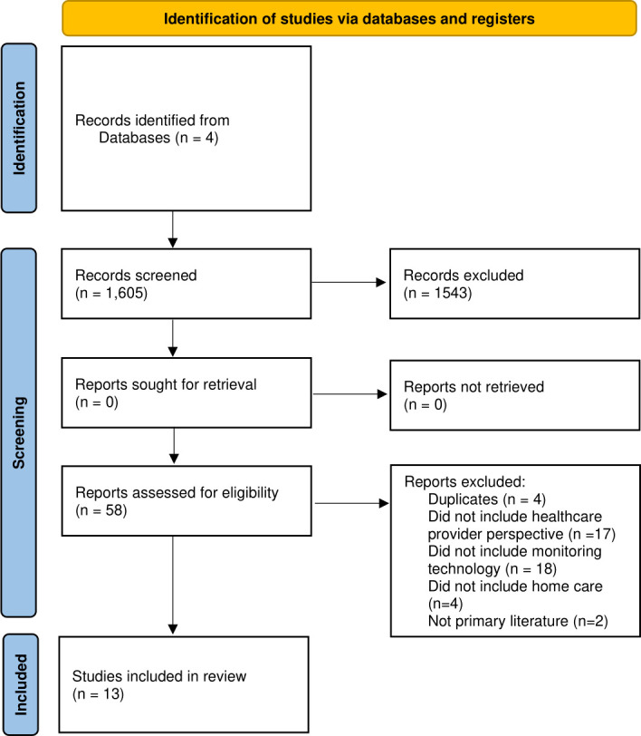 Figure 2: