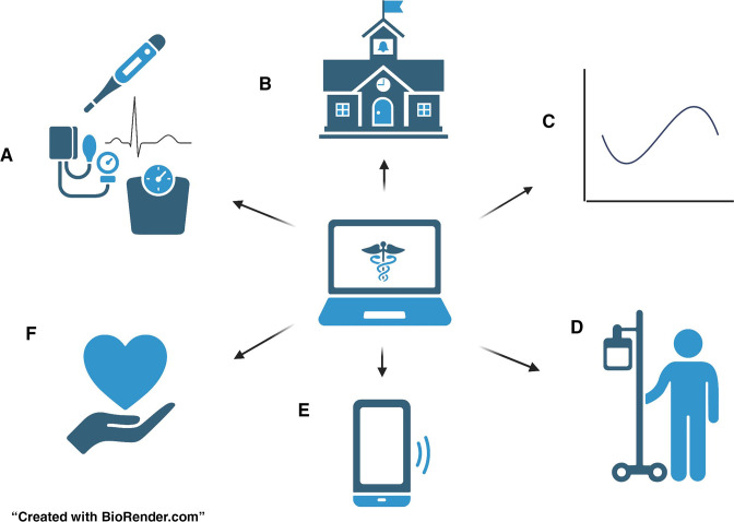 Figure 5: