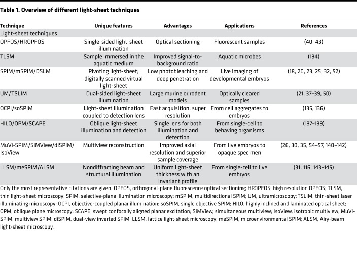 graphic file with name jciinsight-3-121396-g094.jpg