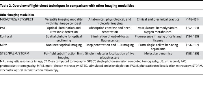 graphic file with name jciinsight-3-121396-g095.jpg