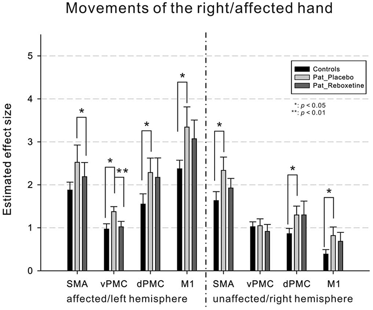 FIGURE 5: